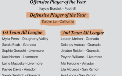 2024 EBAL Player of the Year & All-League Selections