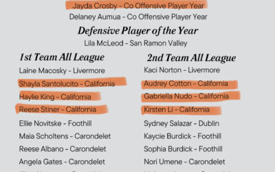 2025 EBAL Player of the Year and All-League Selections