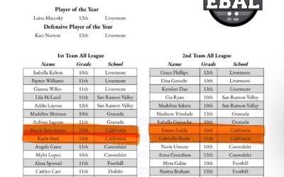 2026 EBAL All-League Selections